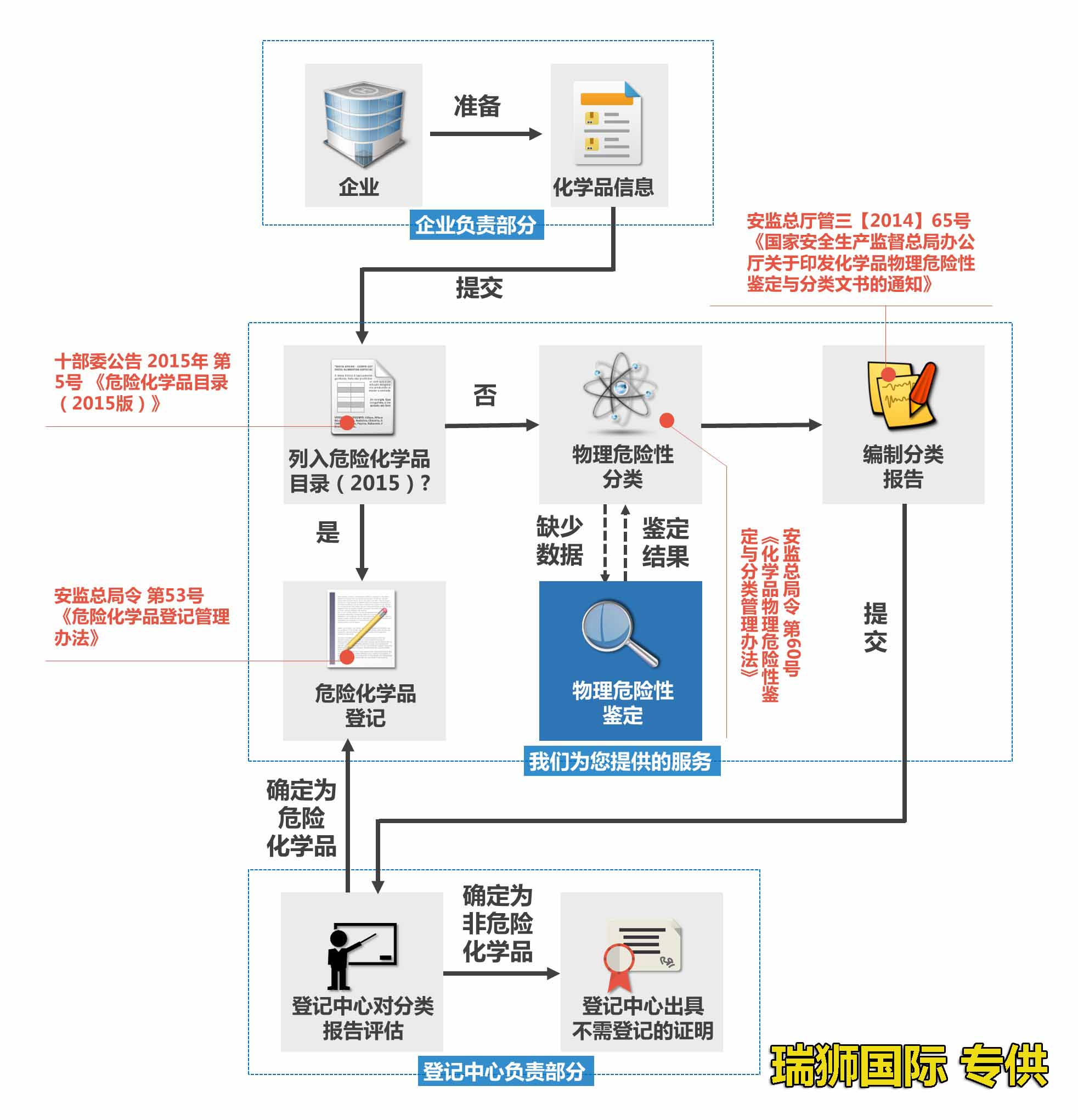 危險品申報價格,危險品申報航班查詢,危險品申報貨物追蹤,危險品申報航班查詢,危險品申報提單,危險品申報貨運(yùn)查詢,危險品申報物流,危險品申報貨運(yùn),危險品申報公司,危險品申報訂艙,包板,危險品申報貨物查詢,危險品申報詢價,危險品申報在線,危險品申報操作流程