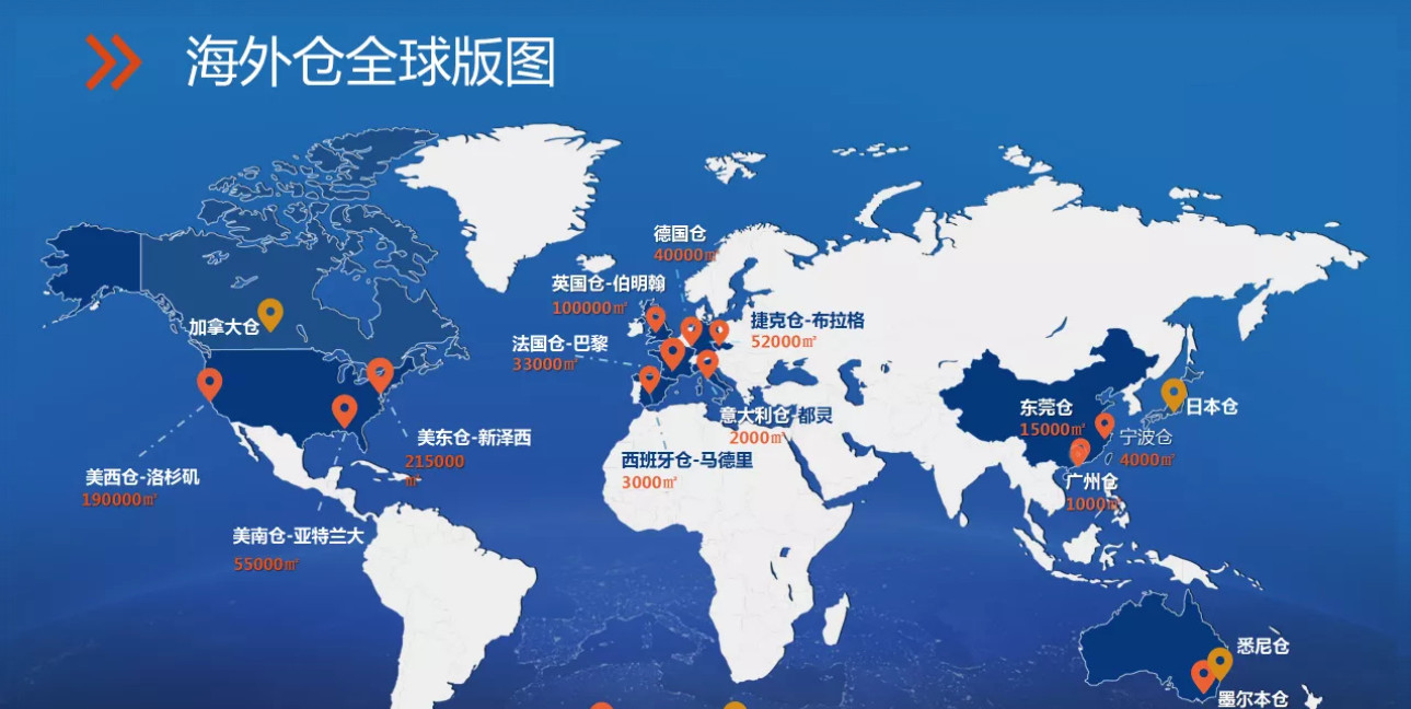 "海外倉”可以讓出口企業(yè)直接將貨物批量發(fā)送至國外倉庫，實(shí)現(xiàn)在國外的本地銷售和本地配送。