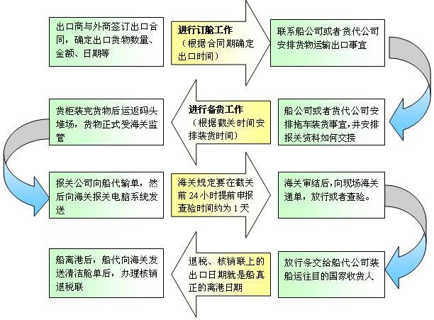 進(jìn)出口清關(guān)代理、代理進(jìn)出口單證、ATA單證報(bào)關(guān)、塑膠粒進(jìn)出口報(bào)關(guān)