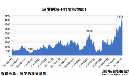 散雜貨的一般運輸條款有些？散雜船 散貨船