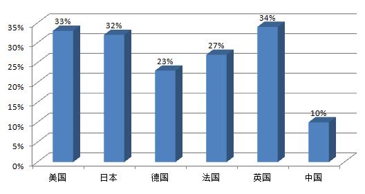 國(guó)際物流 國(guó)際貨運(yùn)代理 貨運(yùn)代理公司 航空國(guó)際貨運(yùn) ?？章?lián)運(yùn)